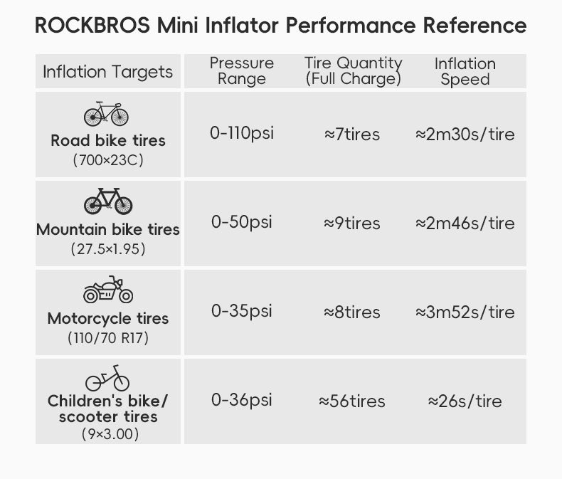 ROCKBROS Electric Bike Tire Pump Portable Motorcycle Bicycle Tyre Air Inflator 150PSI