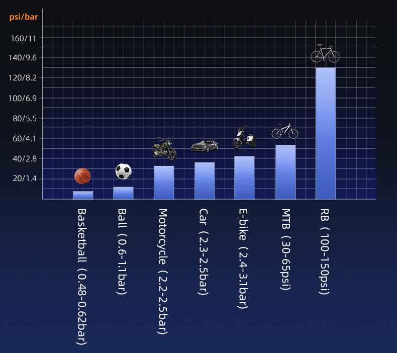 ROCKBROS Bicycle Floor Pump with Gauge 160 PSI High Pressure Tyre Inflator Schrader/Presta Valve For Bike Motorcycle Basketball