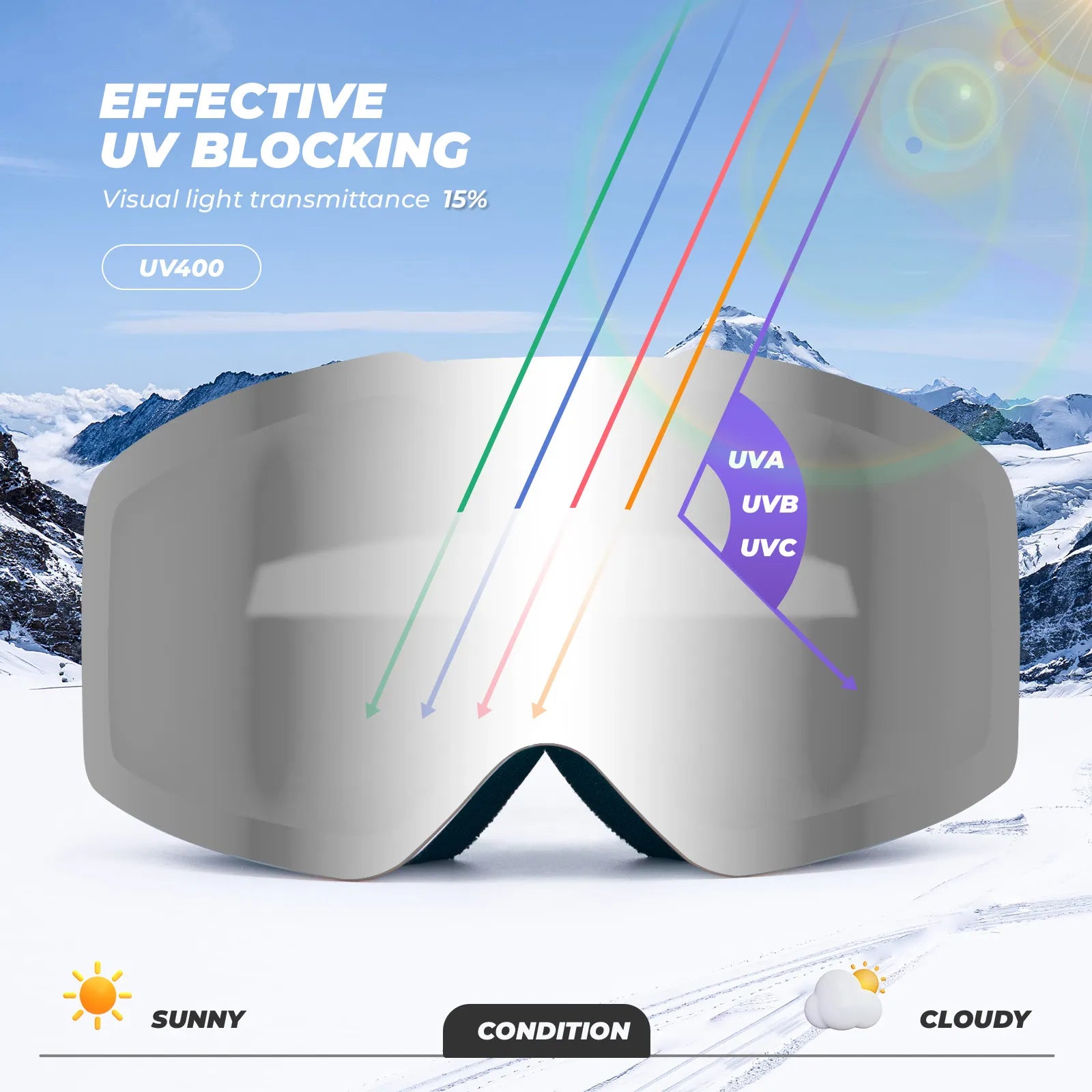 Close-up of Qunature anti-fog wide vision ski goggles lens technology.
#color_black