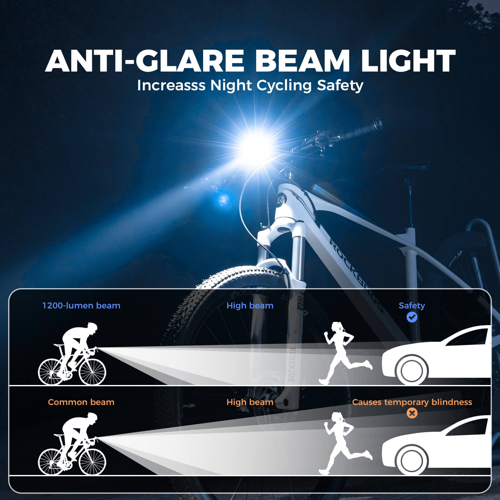 rockbros 1200LM Waterproof Bike Light for Night Riding.