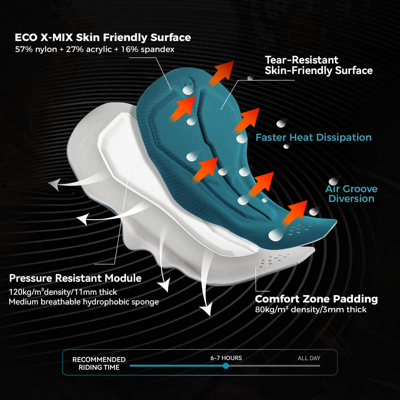 rockbros mens summer cycling bib shorts italian dual-arrow for road and mtb riding.