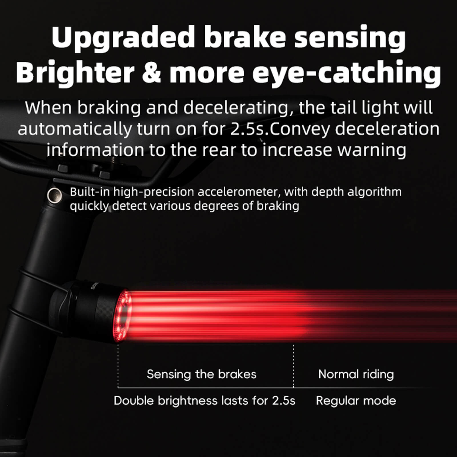 rockbros Q1MAX ultra-bright USB rechargeable bike tail light for night safety.