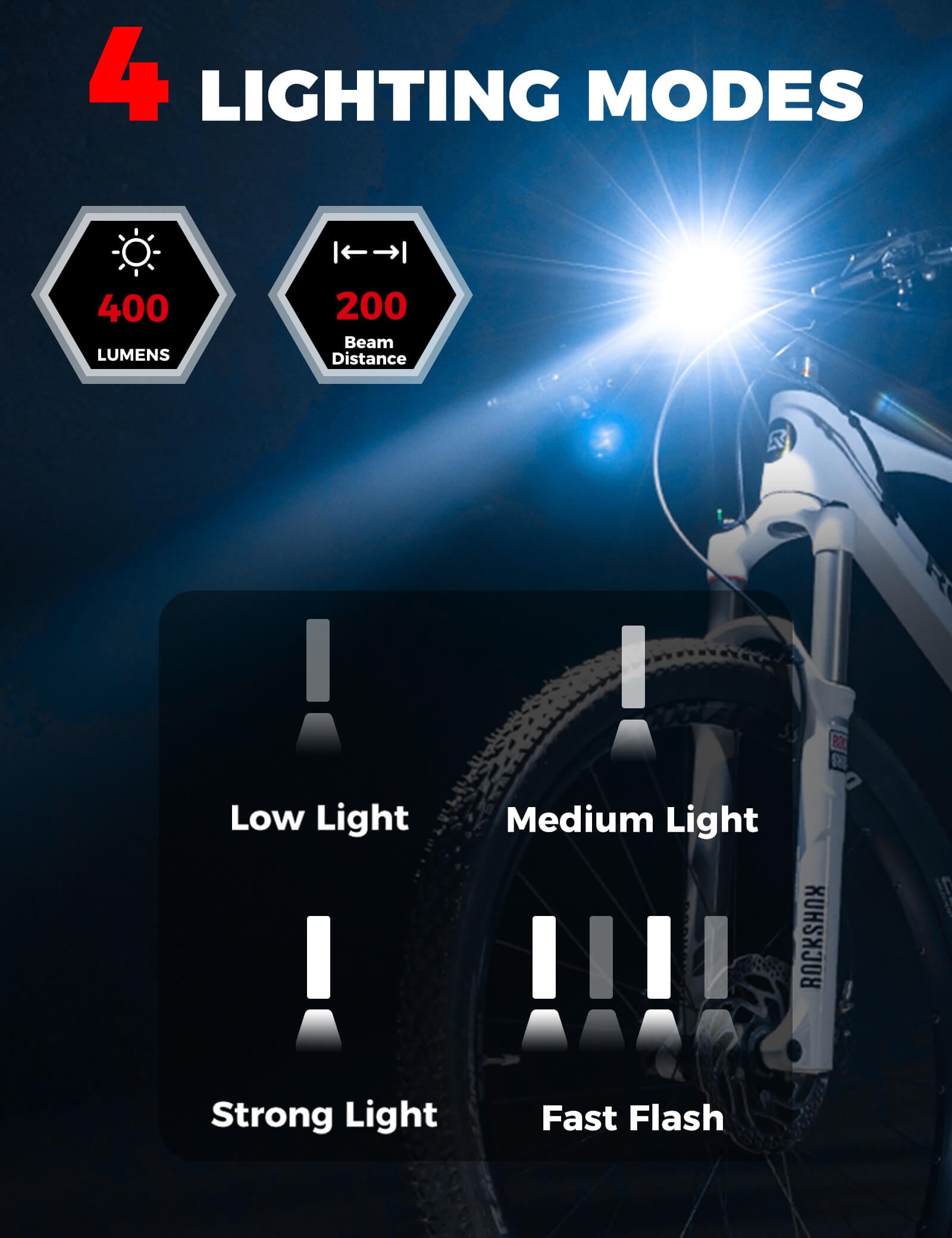 rockbros RHL400 high-lumen front light for night riding.
#option_400LM Black