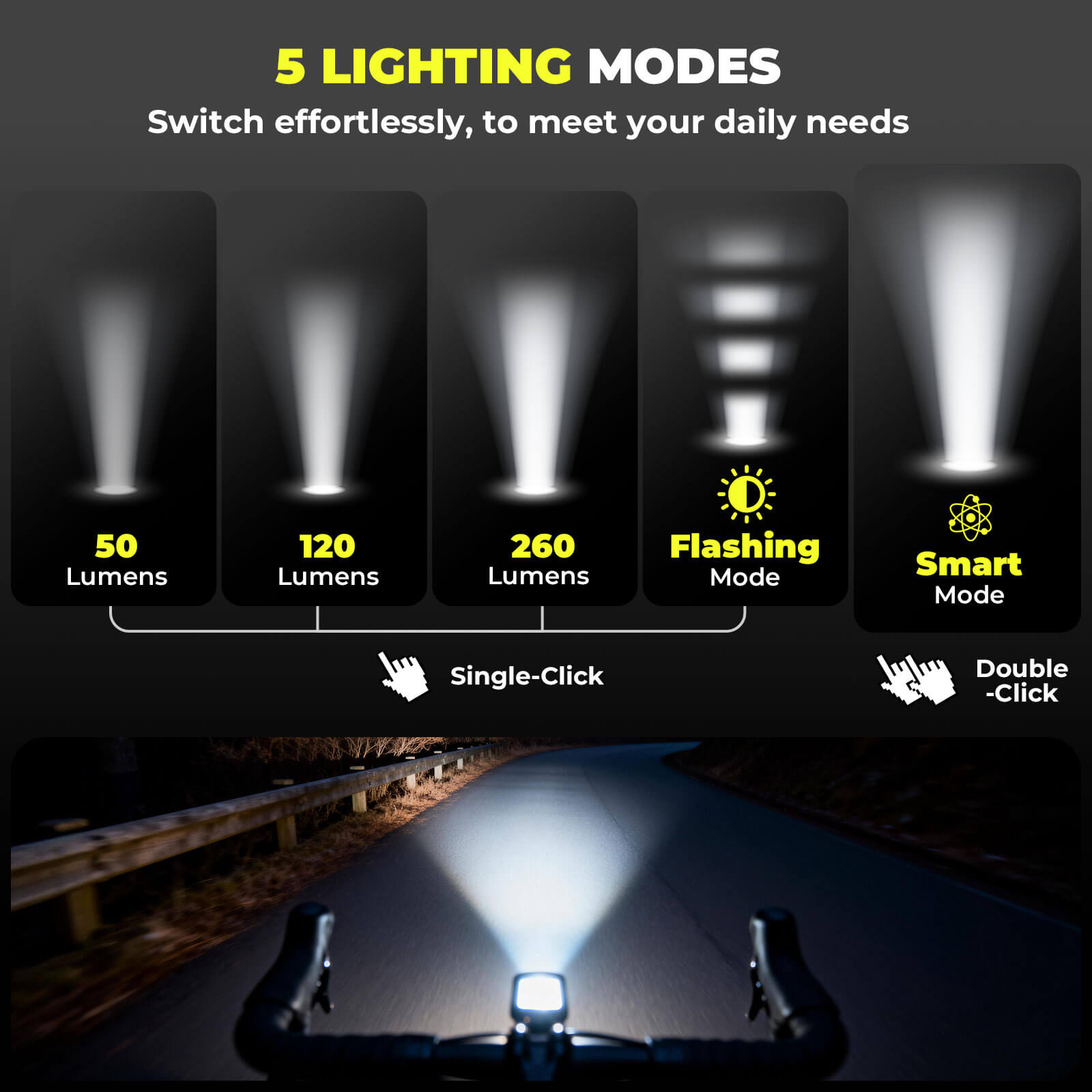 ROCKBROS RIP01 260LM compact front bike light for night cycling