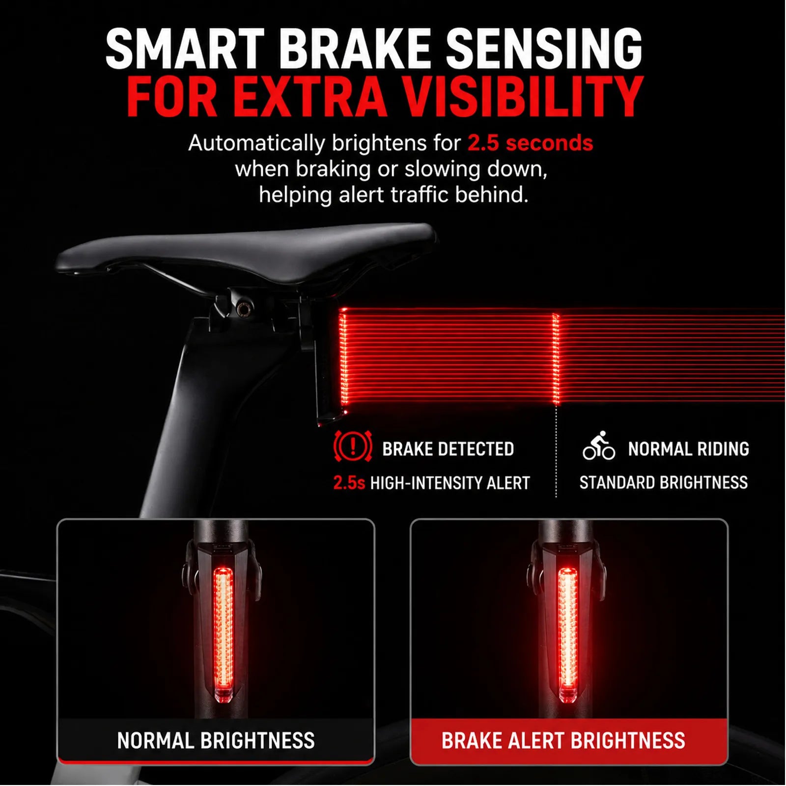ROCKBROS teardrop smart brake sensing rear bike light with 10 lighting modes