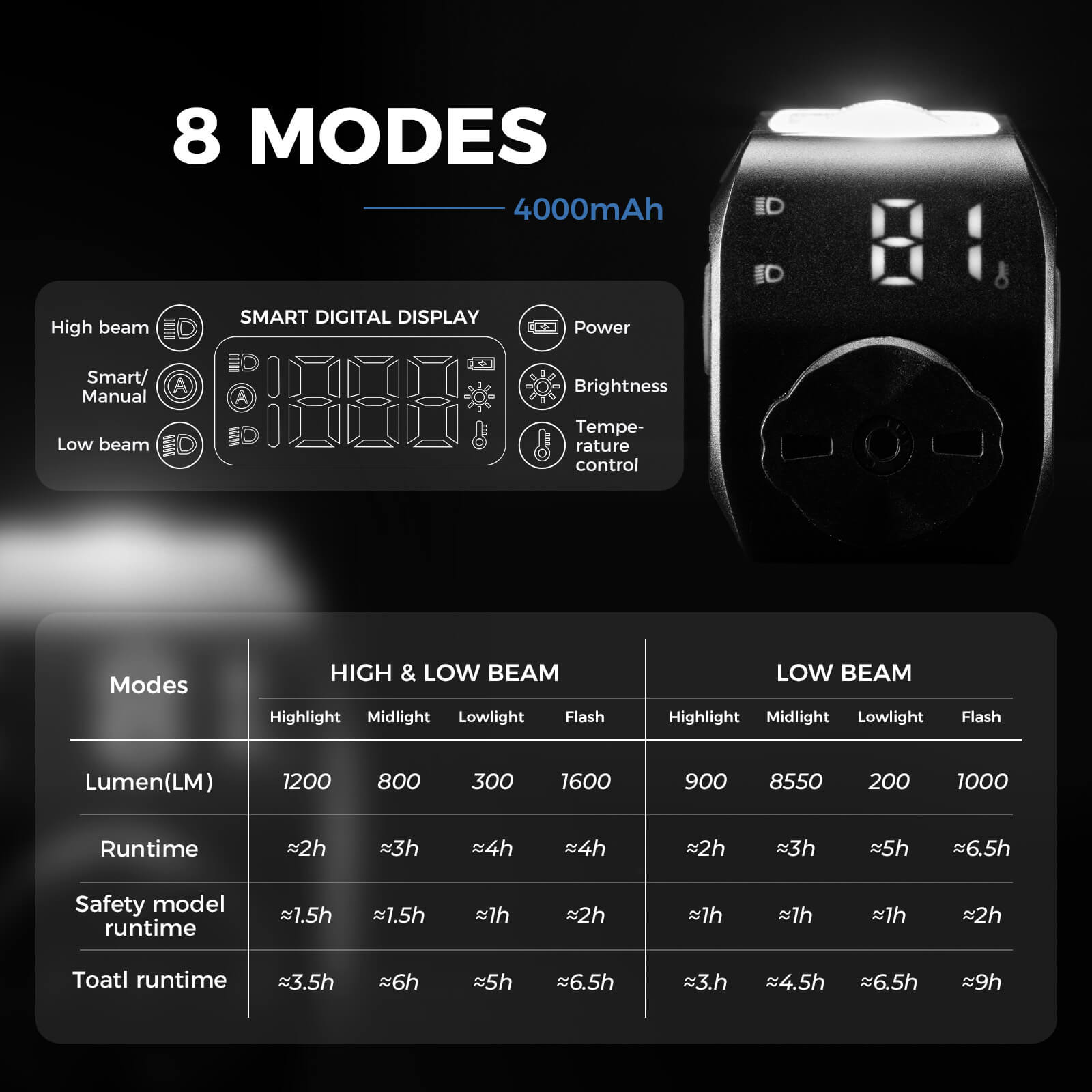 rockbros wireless remote bike headlight for night riding.
#color_white