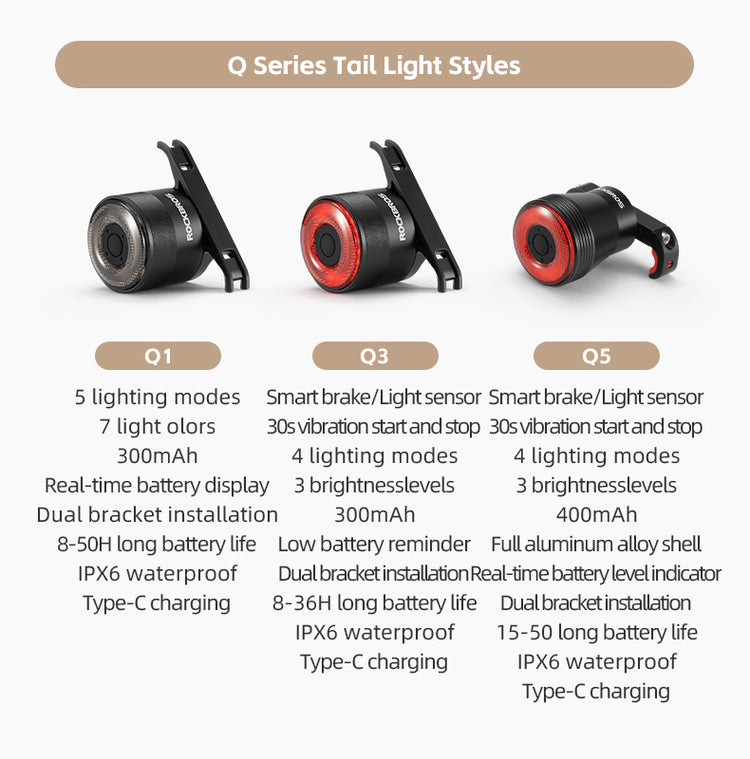 ROCKROS RHL1000 Lumens Headlight & Smart Taillight Set