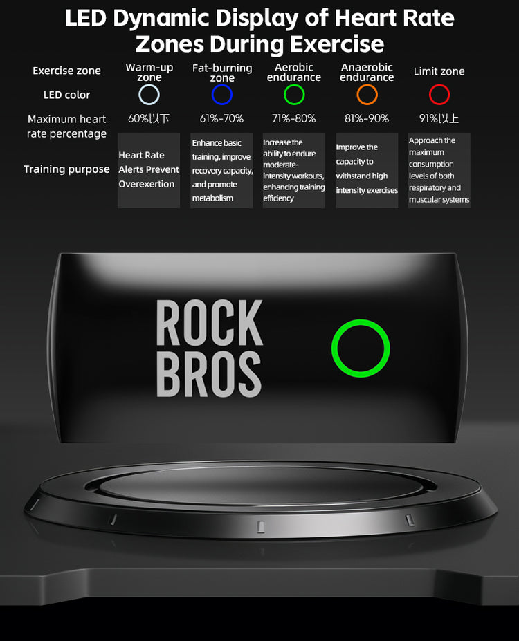 ROCKBROS Smart Heart Rate Monitor Belt Chest Strap ANT+ Bluetooth IP67 USB-C