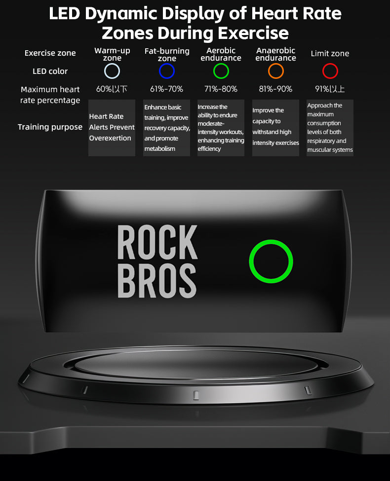 ROCKBROS Smart Heart Rate Monitor Belt Chest Strap ANT+ Bluetooth IP67 USB-C