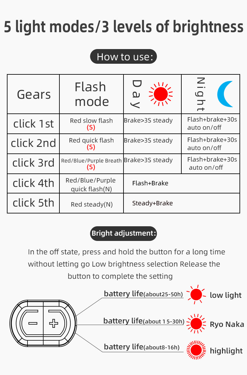 ROCKBROS Smart Bike Brake & Tail Light Q4