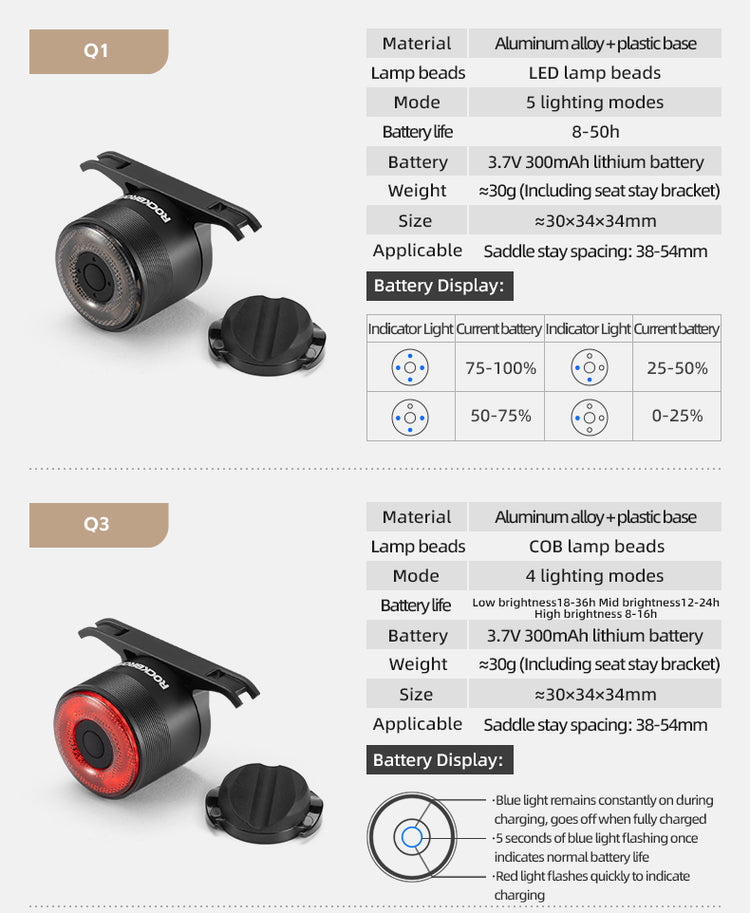 ROCKROS RHL1000 Lumens Headlight & Smart Taillight Set
