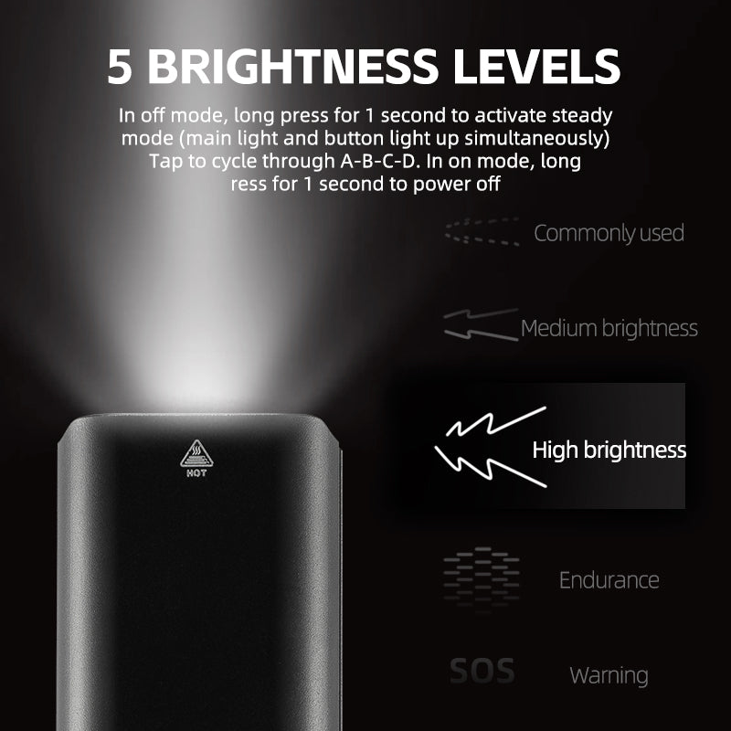 ROCKBROS RHL1000D/RHL1500D Hoisting Headlight for Bike