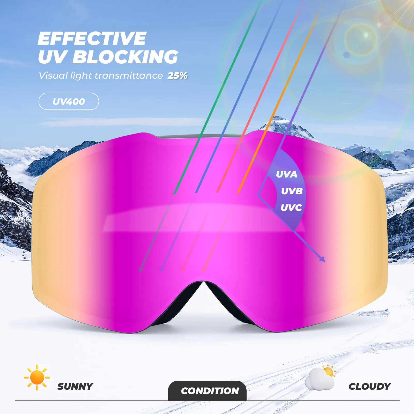 Close-up of Qunature anti-fog wide vision ski goggles lens technology.
#color_sky blue