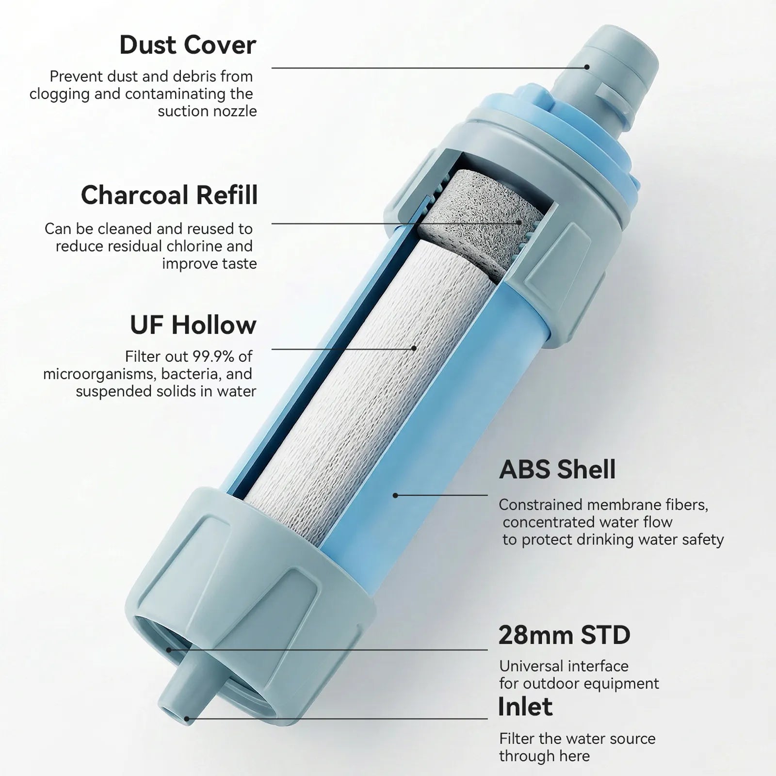 ROCKBROS Outdoor Portable Water Filter Bottle Set with replacement filters and carrying strap.
#color_sky blue