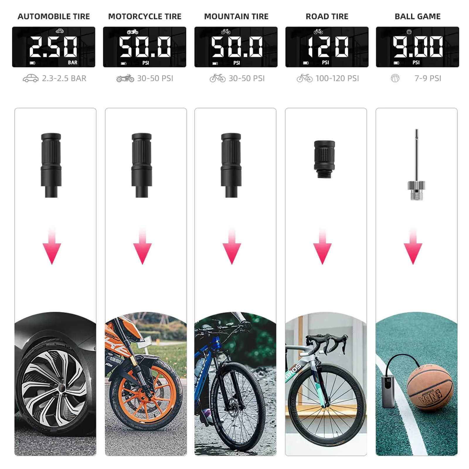 ROCKBROS A8 150PSI electric bike pump for road and mountain bikes