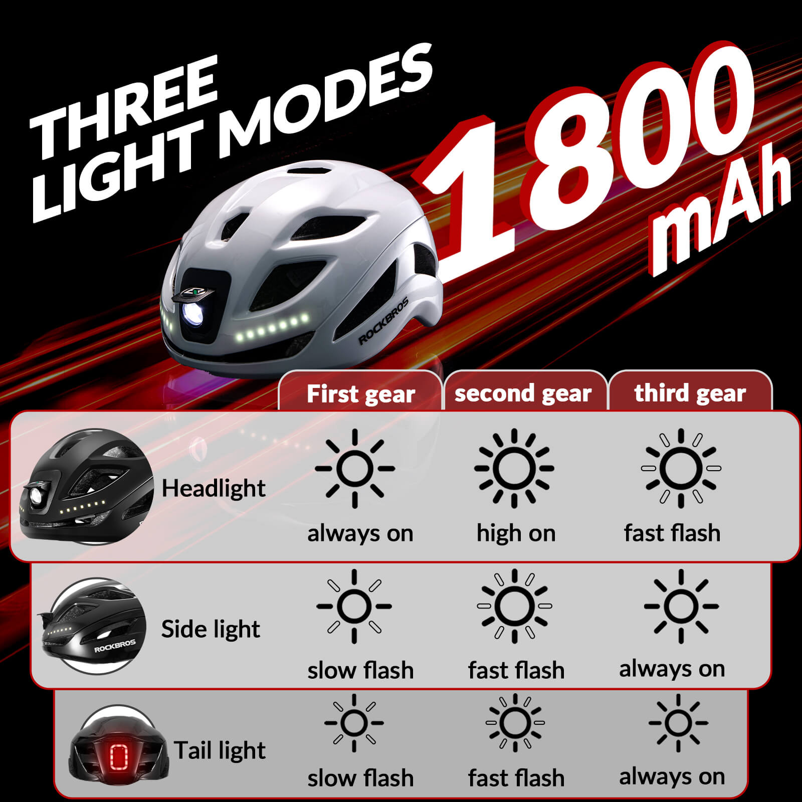 rockbros cycling helmet rear warning light.
#color_white