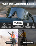 rockbros polarized sports cycling glasses outdoor riding
#color_clear
