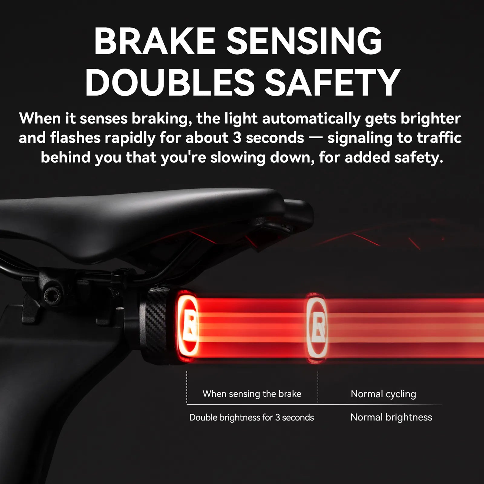The rockbros Q2MAX taillights support multiple LED dynamic expression switching displays.
#options_Red-Spider