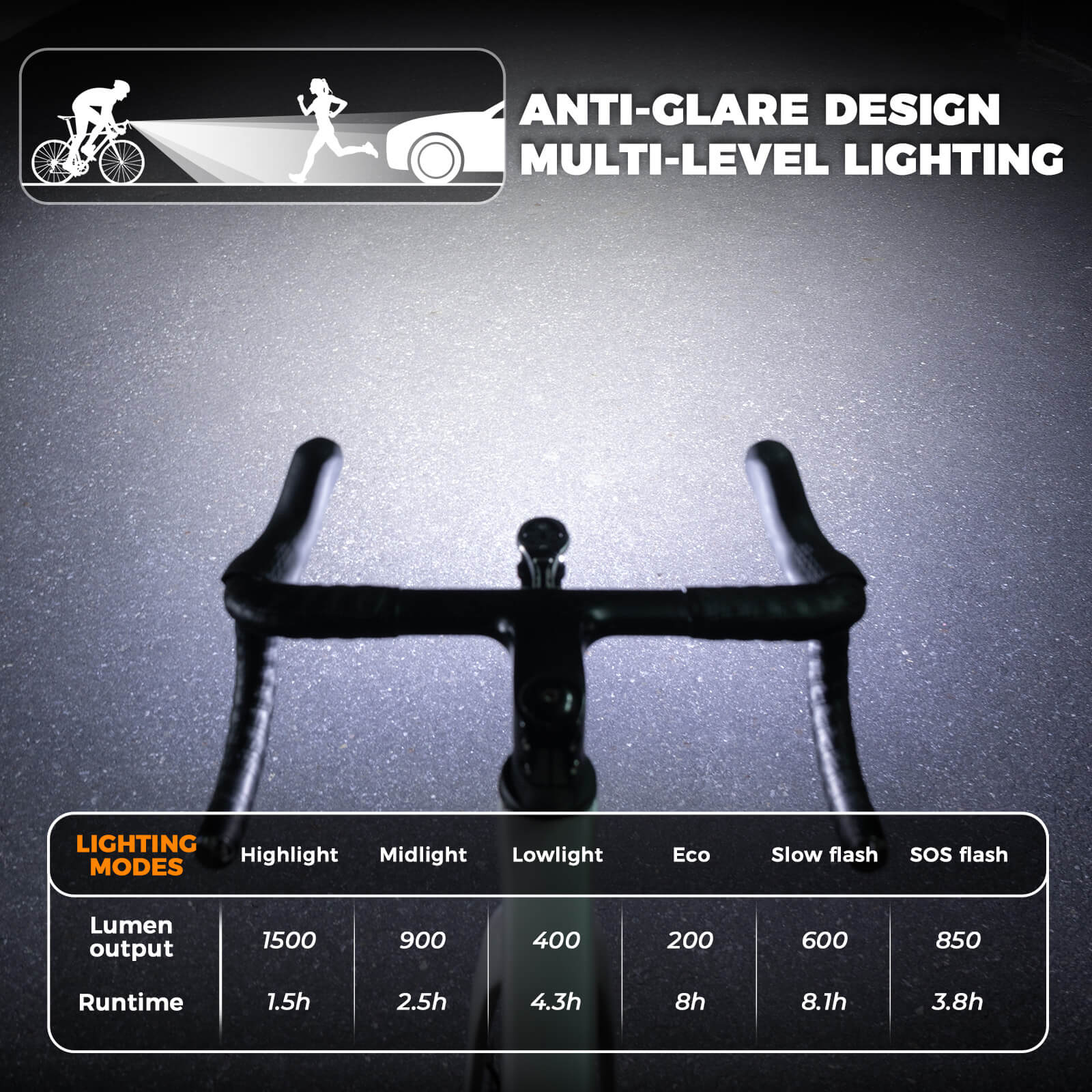 ROCKBROS Road to Sky 600-1500LM high brightness bike light set for night riding.
#options_1500LM