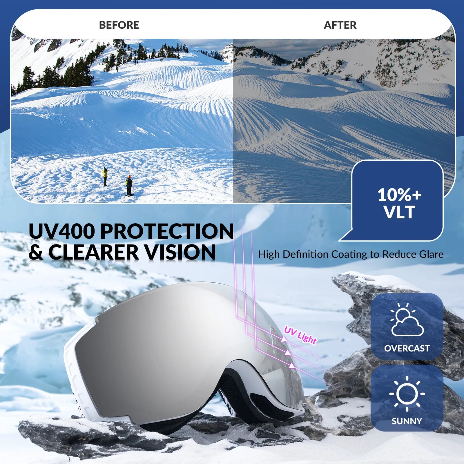 ROCKBROS unisex spherical ski goggles with double lens and anti-fog technology.
#color_white
