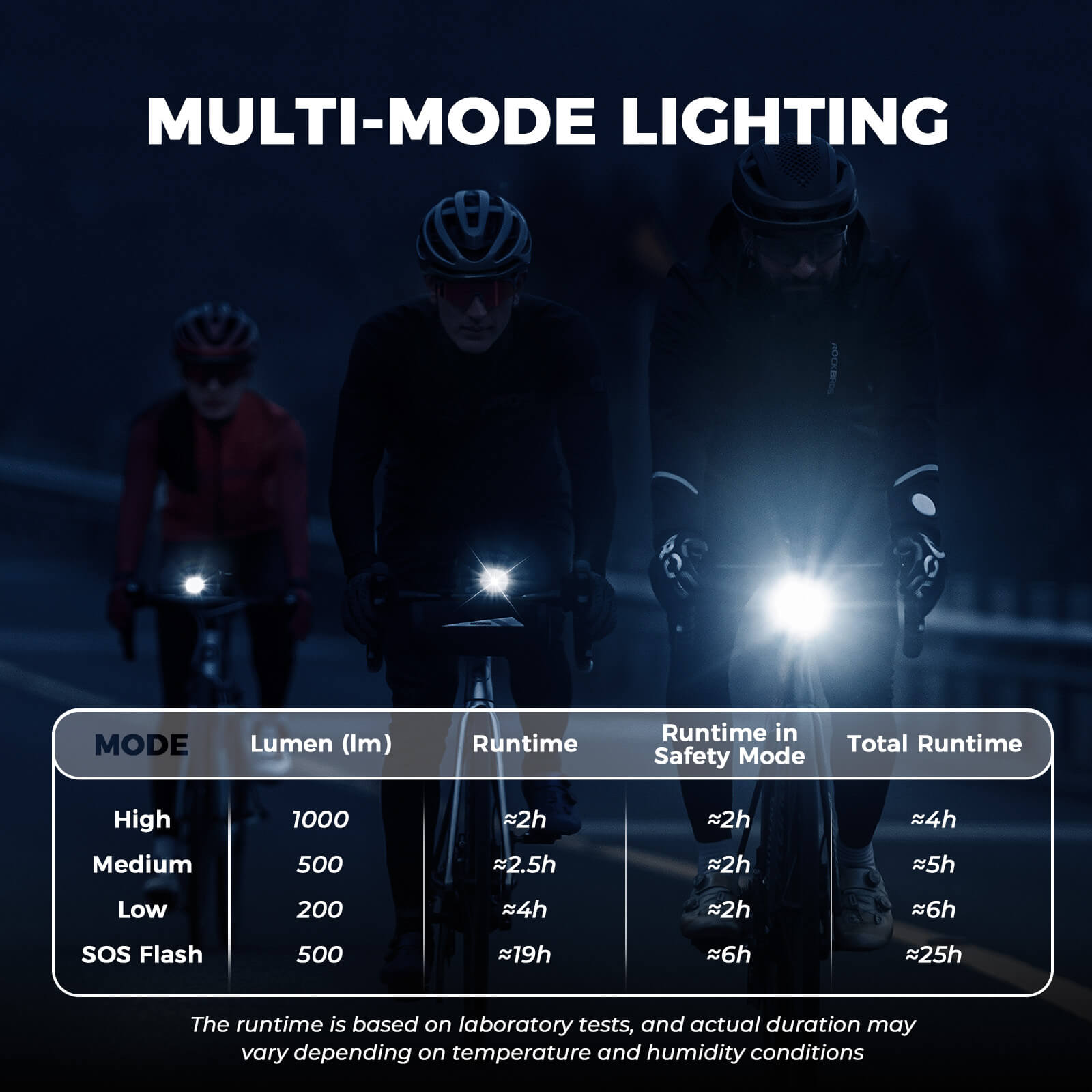 rockbros hanging front bicycle light M6 with high-capacity battery.
#color_black